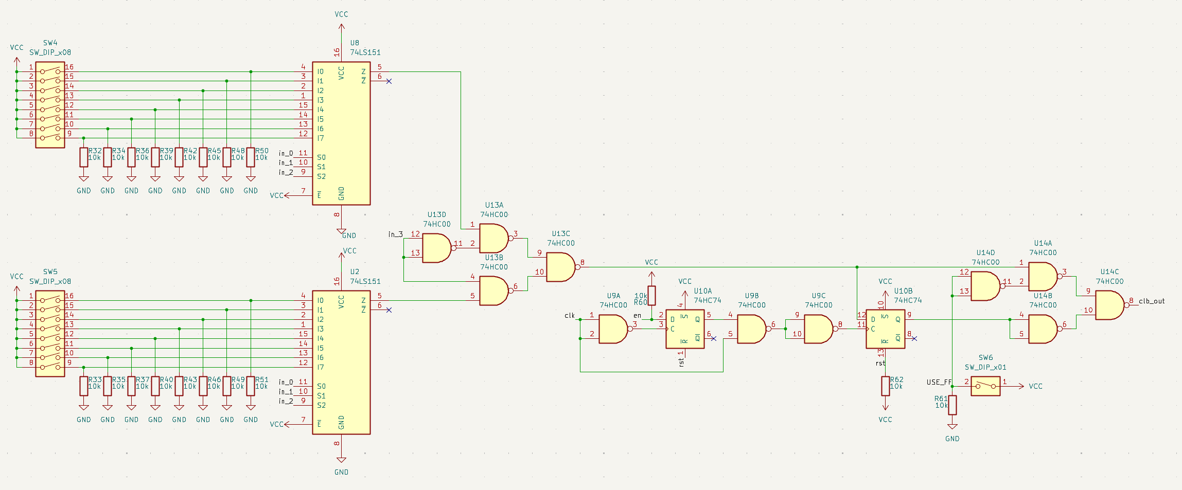 CLB schematic