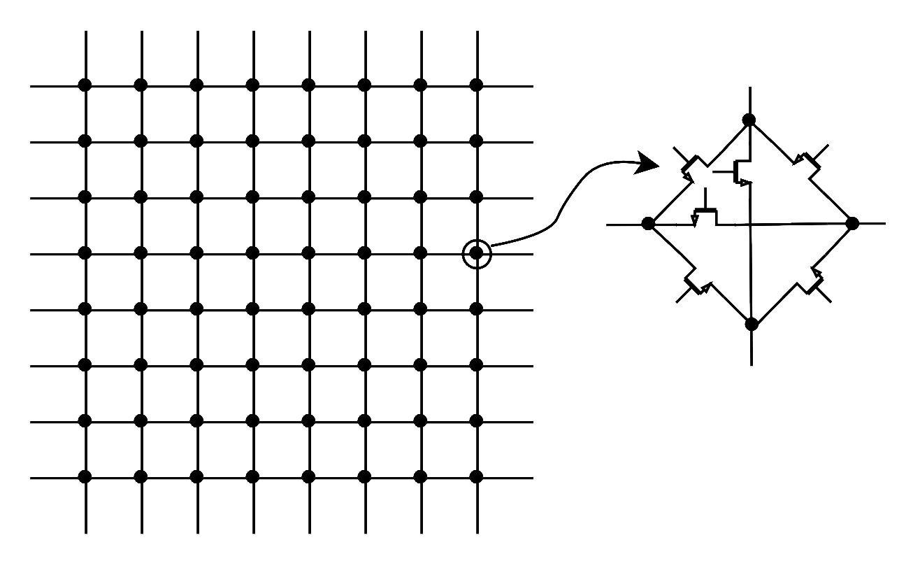 Ideal 8x8 interconnect matrix