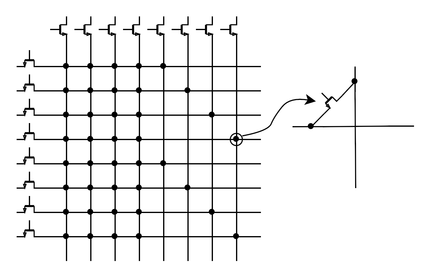 My interconnect matrix