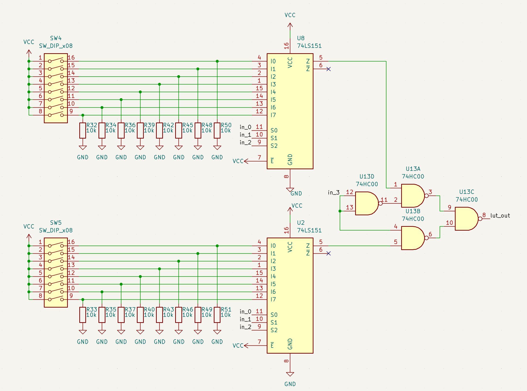 LUT schematic